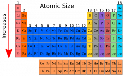 1280px-Atomic_size_periodic_table.svg.png