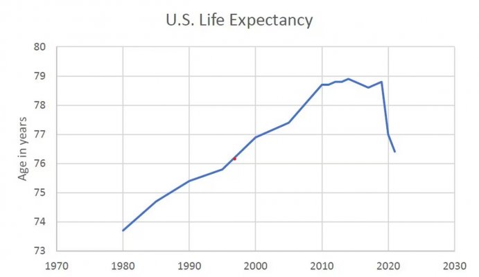 esperanza-de-vida-eeuu.jpg