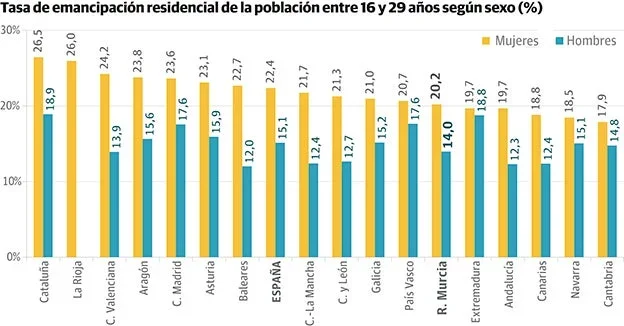 grafico-menores.webp